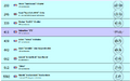 Thumbnail for version as of 09:15, 26 November 2011